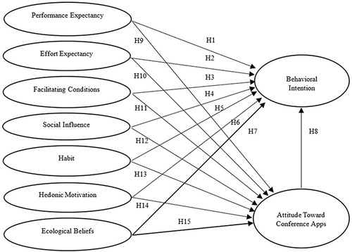 Figure 1 Proposed model.