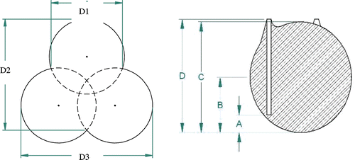 Figure 7. Ablation shape scale definition for the plane perpendicular to the insertion axis (left) and parallel to the insertion axis (right).