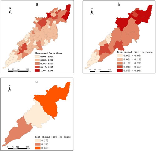 Figure 5. Distribution of mean annual fire incidence in (a) counties, (b) prefecture-level cities and (c) climate zones in the study area.