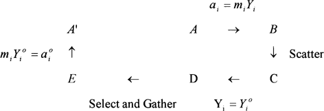 Figure 1. Complete scheme of path followed in Caurie's development.