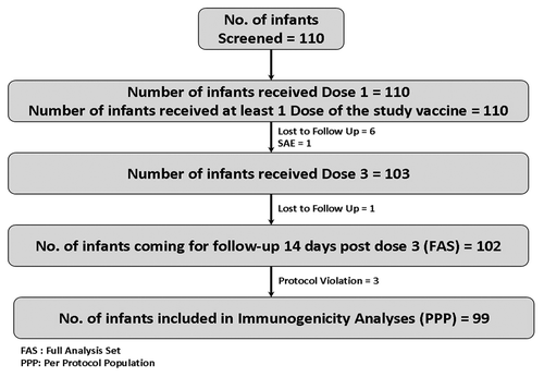 Figure 1. Results.