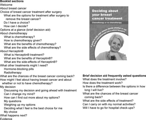 Figure 3 Chemotherapy DESI content.