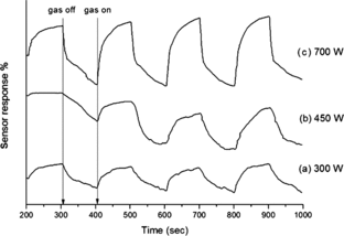 Figure 5. Alcohol-sensing performance of ZnO/MWCNTs-based sensor.