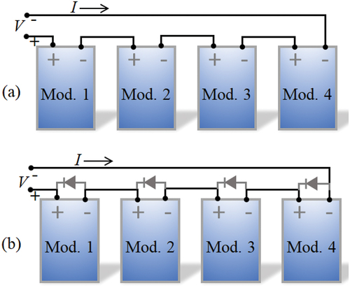 Figure 1. Four series-connected 120W PV modules (a) without and (b) with BPDs.