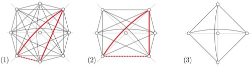 Figure 15. Extended grid nodes and possible bend edge shortcuts in the octilinear setting (1), a hexalinear setting (2), and the orthoradial setting (3). Figure adapted from Bast et al. (Citation2021).