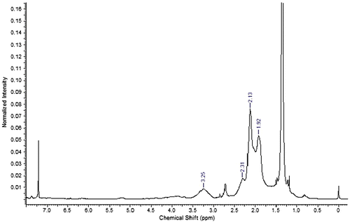 Figure 4. 1H NMR spectrum of ACTES-NVP co-polymer.