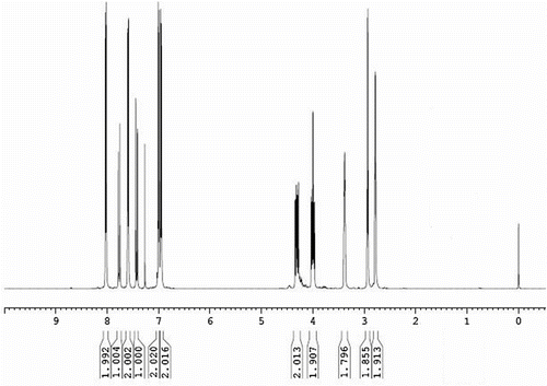Figure 2 1HNMR(CDCl3) spectrum of ECH.