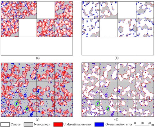 Figure 8. Error distributions of the (the first column) CHM and (the second column) pit-free CHM-based methods in Plots 1 and 2. (a) and (b) are Plot 1; (c) and (d) are Plot 2. In (a) and (b), blank rectangular regions are the discarded samples since they contain roads. In (c) and (d), regions inside the green circle represent the overestimation error caused by the inclined trunk.