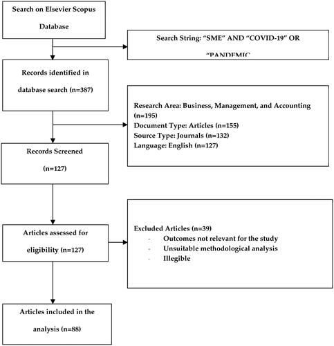 Figure 1. PRISMA guideline.