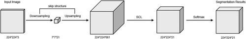 Figure 2. Semantic segmentation module.