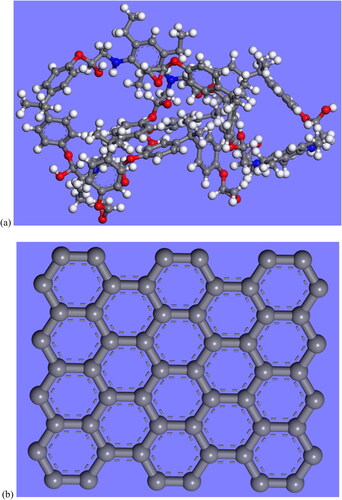 Figure 1. (a) Triangular model of DGEBA and DETDA and (b) graphene sheet.