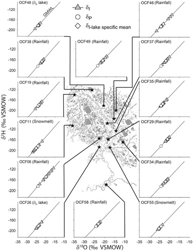 FIGURE 7. Calculated input water isotope composition (δ1) for each monitoring lake from 2007 to 2011.