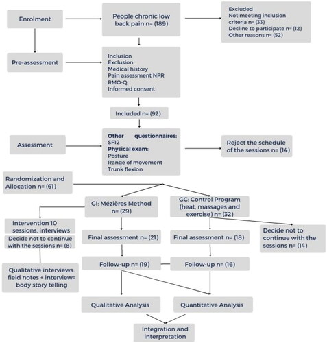 Figure 1. Flowchart of the study procedure.