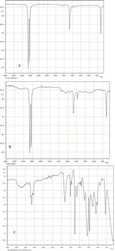 Figure 4. (a) ATR-FTIR spectra in adjustable closure cap, (b) ATR-FTIR spectra in no adjustable closure cap and (c) ATR-FTIR spectra in tin coating.Figura 4. (a) ATR-FTIR espectro en tapa con cierre ajustable, (b) ATR-FTIR espectro en tapa con cierre no ajustable y (c) ATR-FTIR espectro en el recubrimiento.