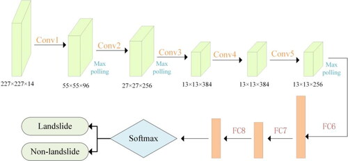 Figure 7. MCE-CNN network architecture.