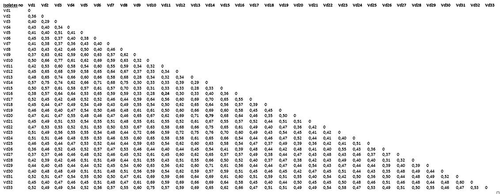 Fig. 4. Genetic distance matrix computed according to Jaccard's (Citation1908) coefficient based on AFLP data.