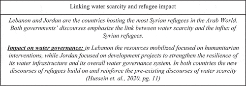Box 3. Example of water scarcity and refugee impact.