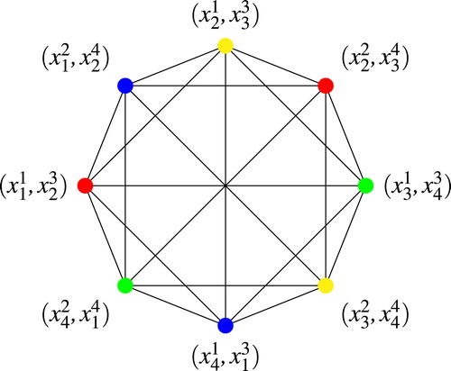 Fig. 7 Graph of critical pairs G⋊3S31c.