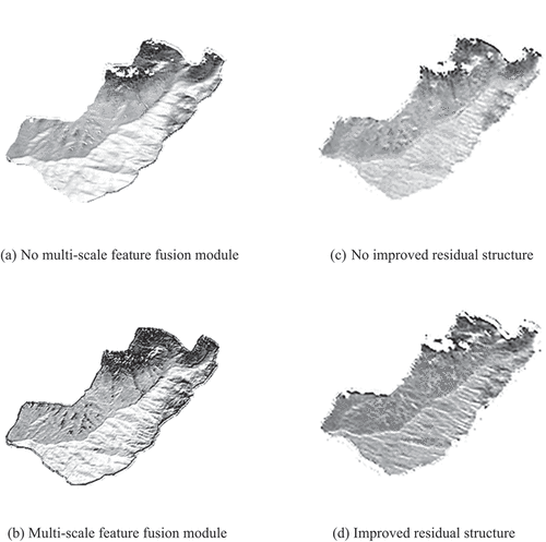 Figure 10. Comparison of feature maps.