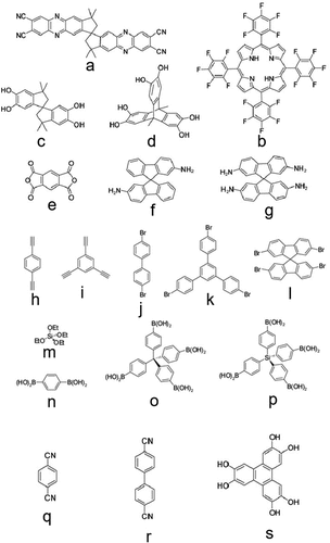 Figure 15. Monomers 1–19 to prepare microporous organic polymers.