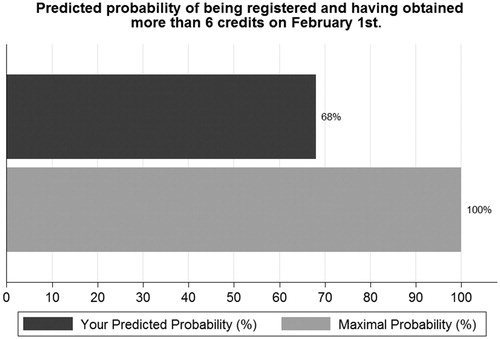 Figure 2. Visual feedback received by students in intervention condition.