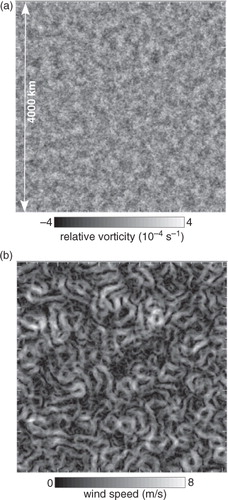 Fig. 2 The initial wind field. (a) Relative vorticity and (b) wind speed in the horizontal plane at an arbitrary altitude below z=6 km.