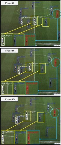 Figure 8. Assigning the identity to the players and referee based on IoU and EUD while tracking on camera-2 from ISSIA dataset using proposed methodology (Frame-43 to Frame-136).