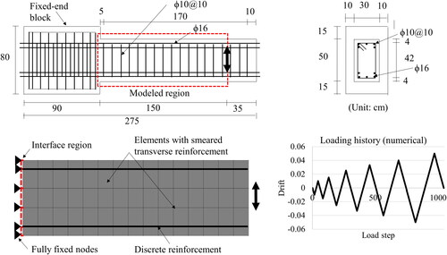 Figure 14. Beam specimen geometry, reinforcement, FE-Model and applied drift in the numerical analysis.