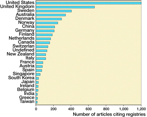 Figure 2. Most productive countries (Scopus). The number of articles per 100,000 inhabitants is 0.60 for Europe and 0.38 for the United States.