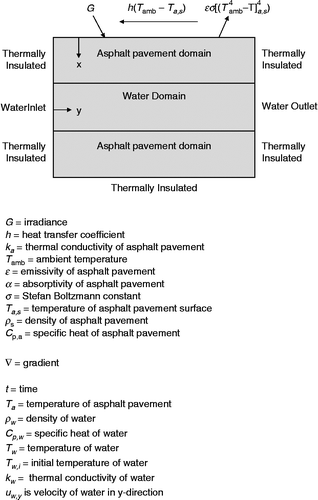 Figure 6 Theoretical considerations.