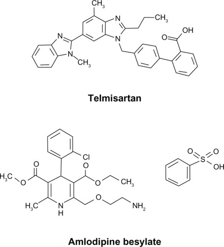 Figure 1 Chemical structures of telmisartan and amlodipine besylate.