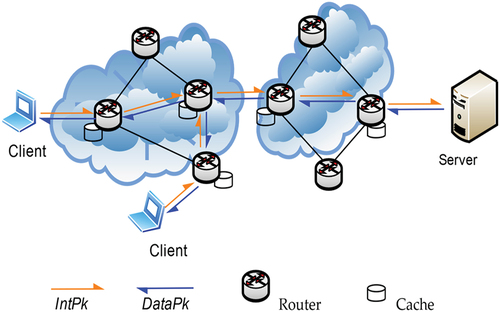 Figure 1. ICN-based caching.