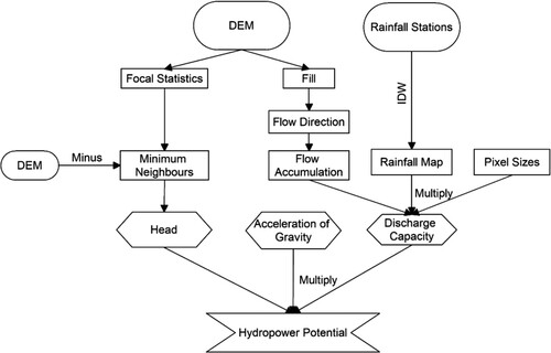 Figure 4. Flowchart of the method used in the study.