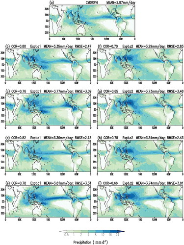 Figure 3. Spatial distribution of mean precipitation (units: mm d−1) from (a) observation (CMORPH) and (b–i) simulation in boreal summer. Values in the upper-left corner are the spatial correlation coefficients between simulation and observation; values in the upper-right corner are the mean precipitation and RMSE between simulation and observation.
