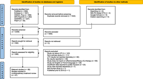 Figure 1 PRISMA 2020 Flow Diagram.