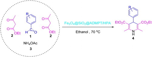 Scheme 1. General formulation for the synthesis of 1,4-DHP derivatives.