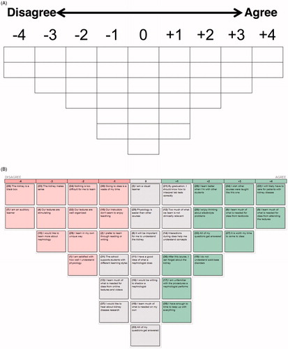 Figure 1. The Q-Sort score sheet for 37 statements with a forced pattern of distribution (A). Participants place each statement card in a position of the score sheet to represent his or her level of agreement with the statement (from disagree to agree) until the diagram is complete (B).