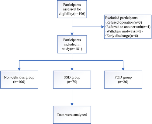 Figure 1 Flow diagram of the patient selection process.