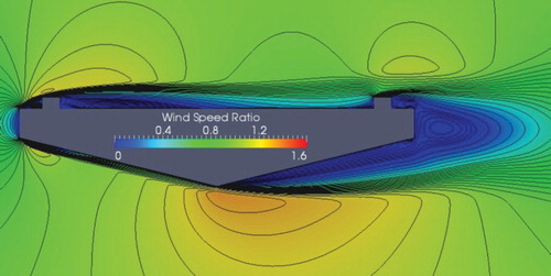 Figure 4. Wind speed ratio around the bridge deck for θ = 14°, R = 5, Re = 20 × 104.