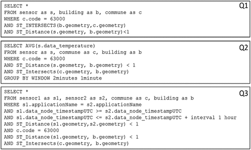 Figure 8. Snippet of queries.