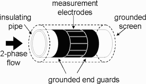 Figure 1. View of a typical capacitance tomography sensor.