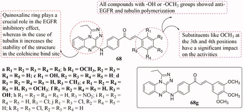 Figure 44. Triazole-chalcone hybrids of 68.