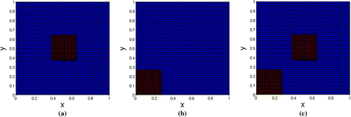 Figure 2. Phantom conductivity distributions. The areas in red have conductivity equal to 5 conductivity measurement units (cmu) and the blue colour region has conductivity equal to 2 cmu.