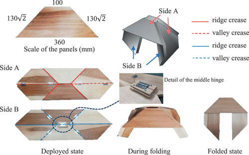 Figure 2. Assembly of the physical origami model.