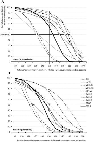 Figure 4 Continue.