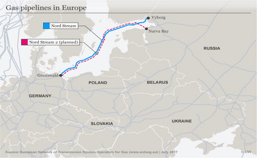 Figure 2. Gas pipelines in Europe. Source: Deutsche Welle. http://www.dw.com/en/merkel-casts-doubt-on-nord-stream-2-gas-pipeline/a-43328058.