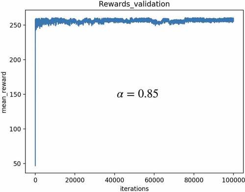 Figure 15. Example 2: reward validation.