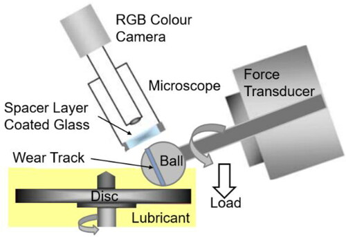 Figure 1. Schematic image of the MTM–SLIM rig.