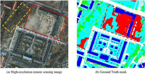 Figure 2. Illustration of high-resolution remote sensing image segmentation example. Field of vision of remote sensing image is large, but scale diversity of objects in image is high, and edge is irregular.