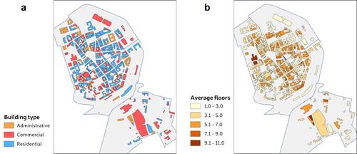 Figure 4. Functional delimitation of buildings in Brno centre (a – building type; and b – number of floors).